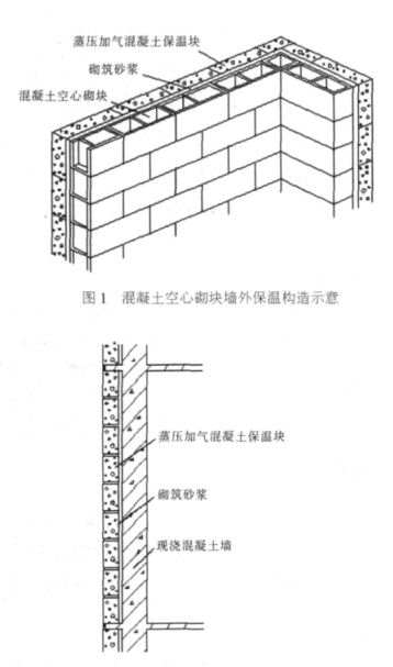 萨尔图蒸压加气混凝土砌块复合保温外墙性能与构造